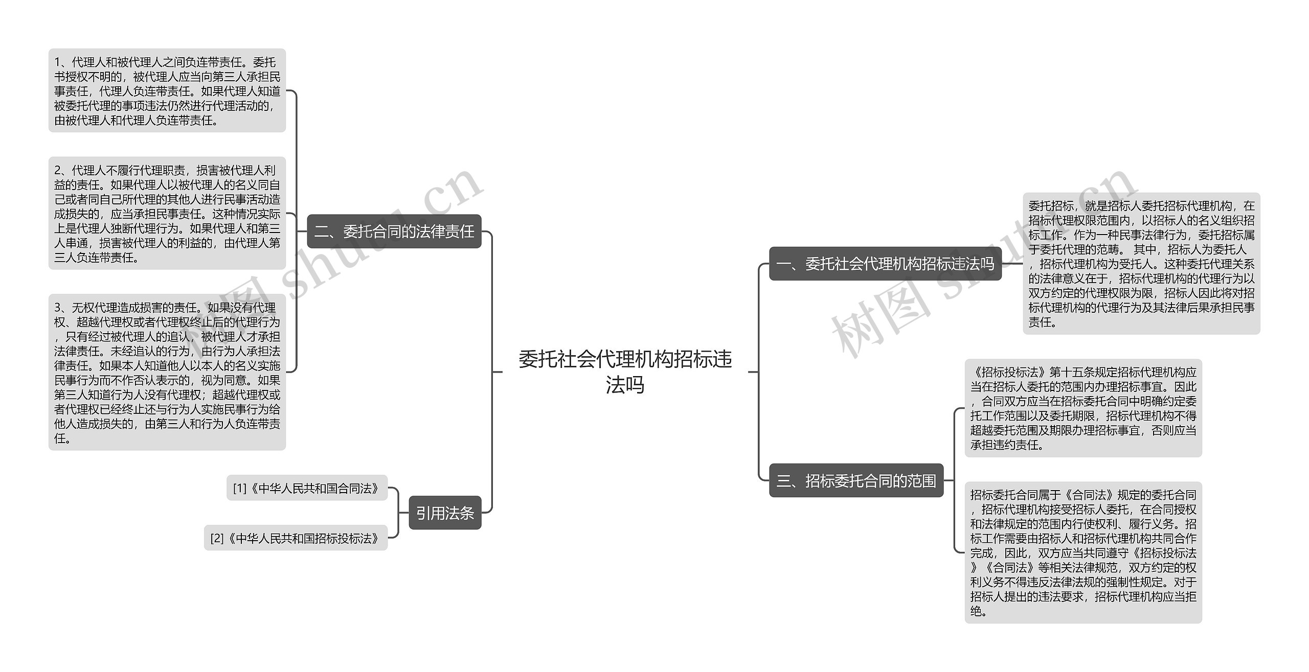 委托社会代理机构招标违法吗