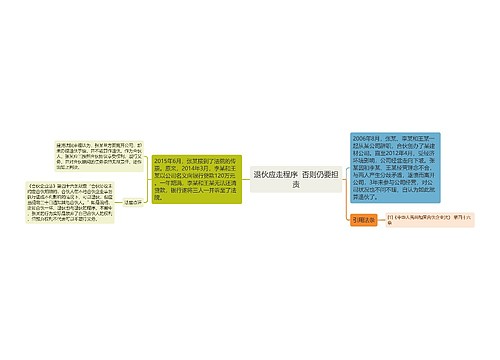 退伙应走程序  否则仍要担责