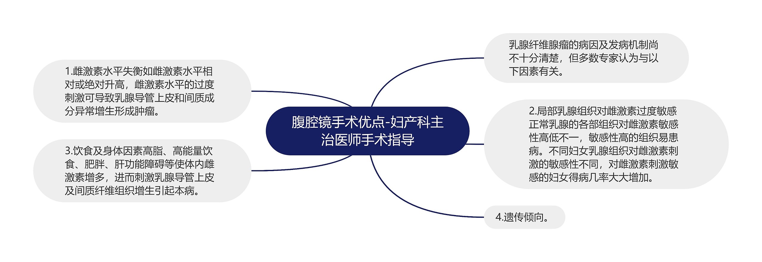 腹腔镜手术优点-妇产科主治医师手术指导