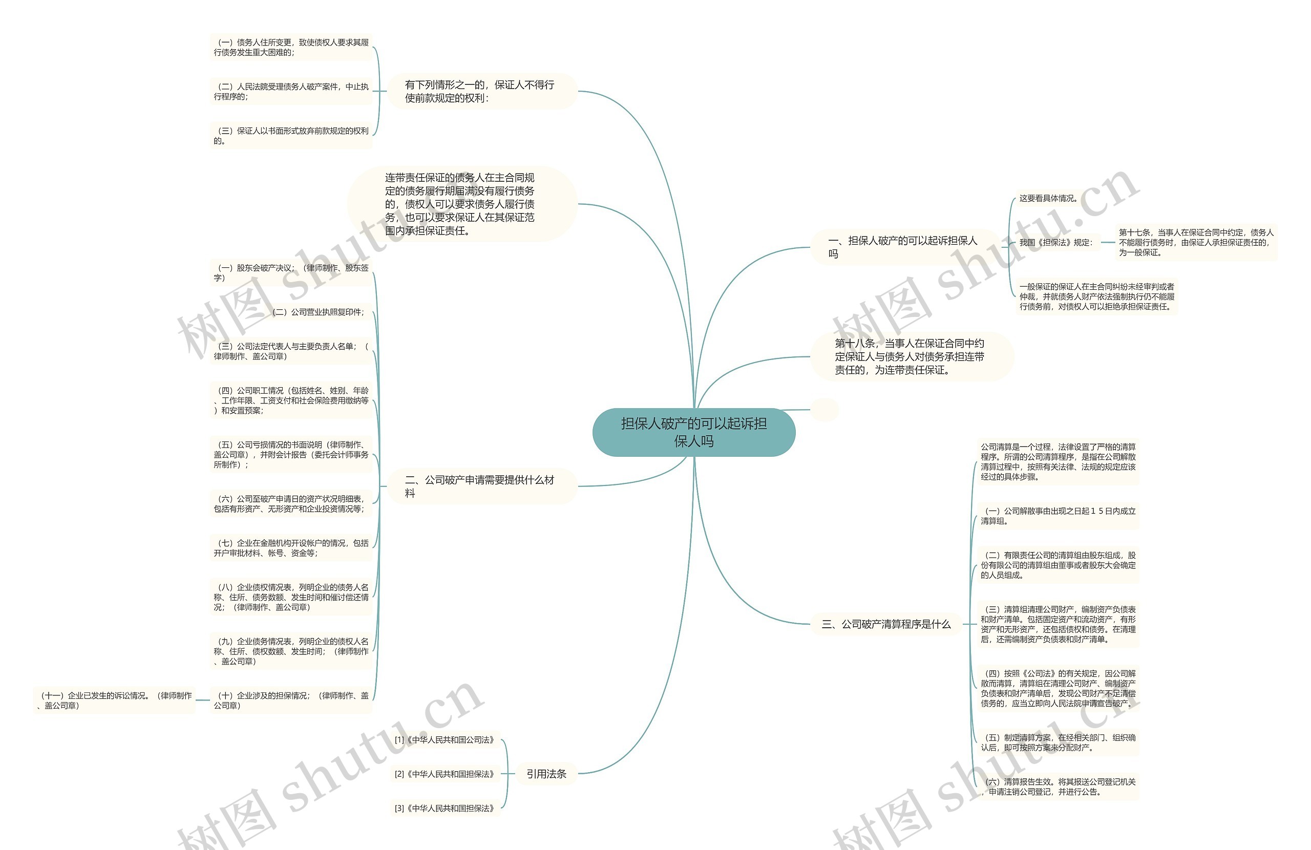 担保人破产的可以起诉担保人吗思维导图