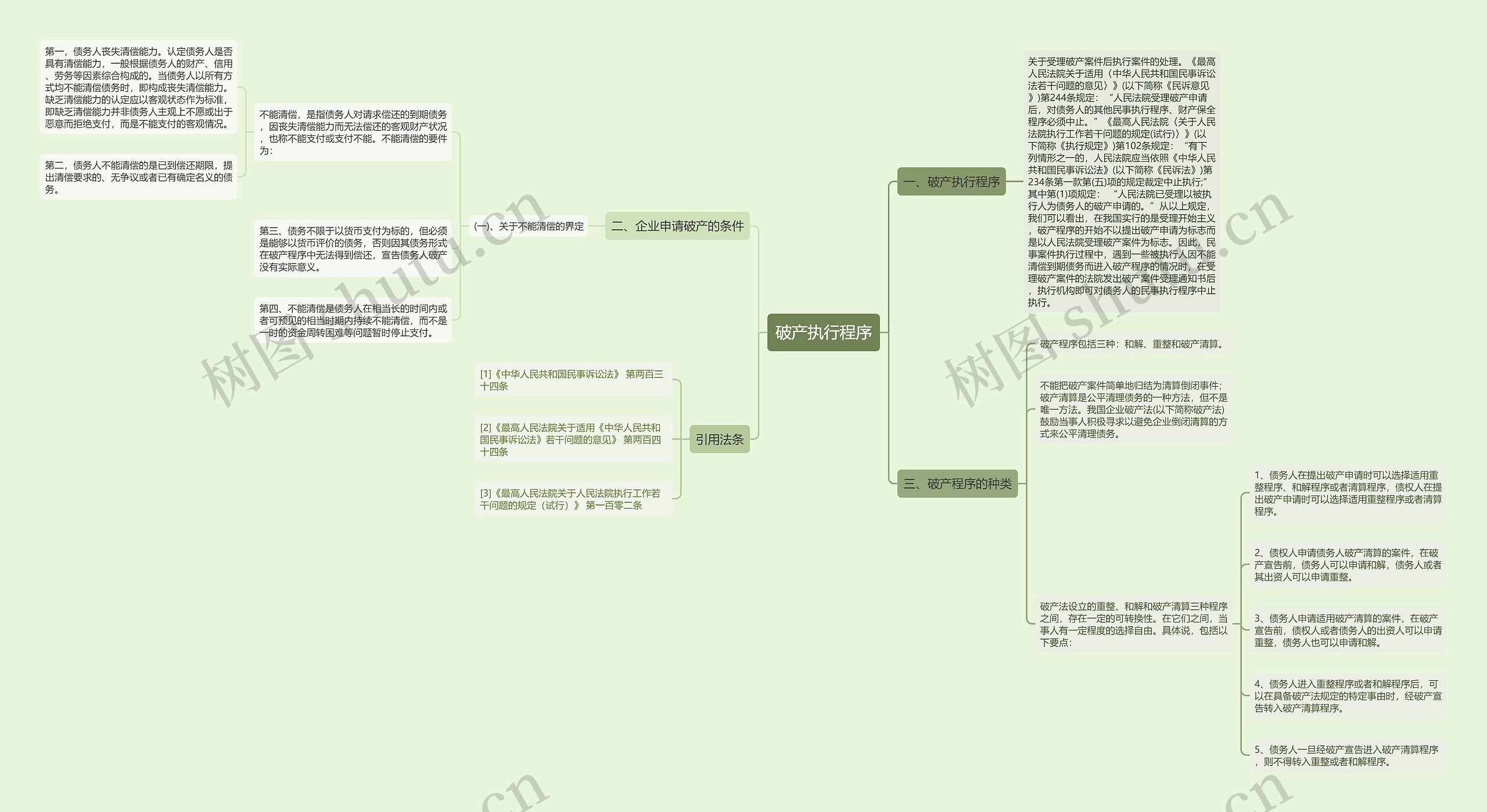 破产执行程序思维导图