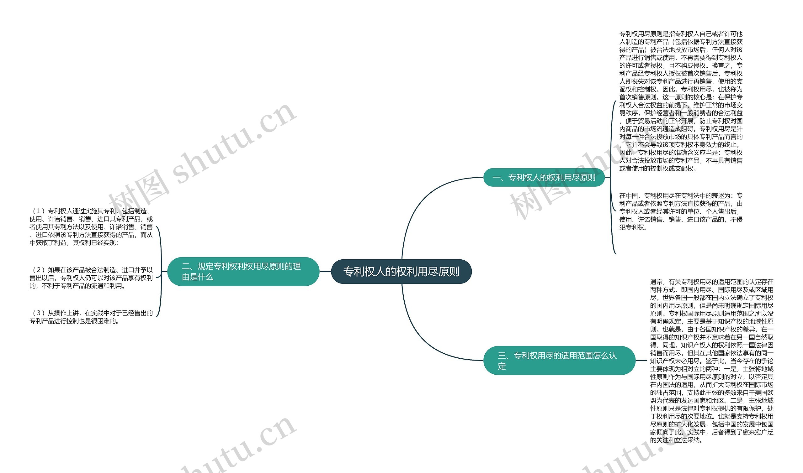 专利权人的权利用尽原则 专利权人的权利用尽原则