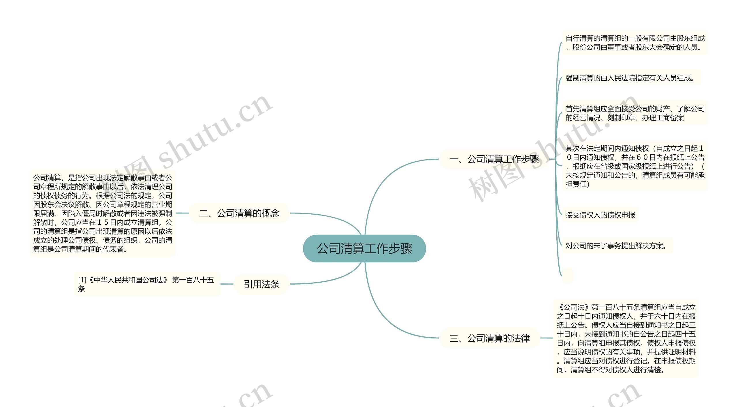 公司清算工作步骤