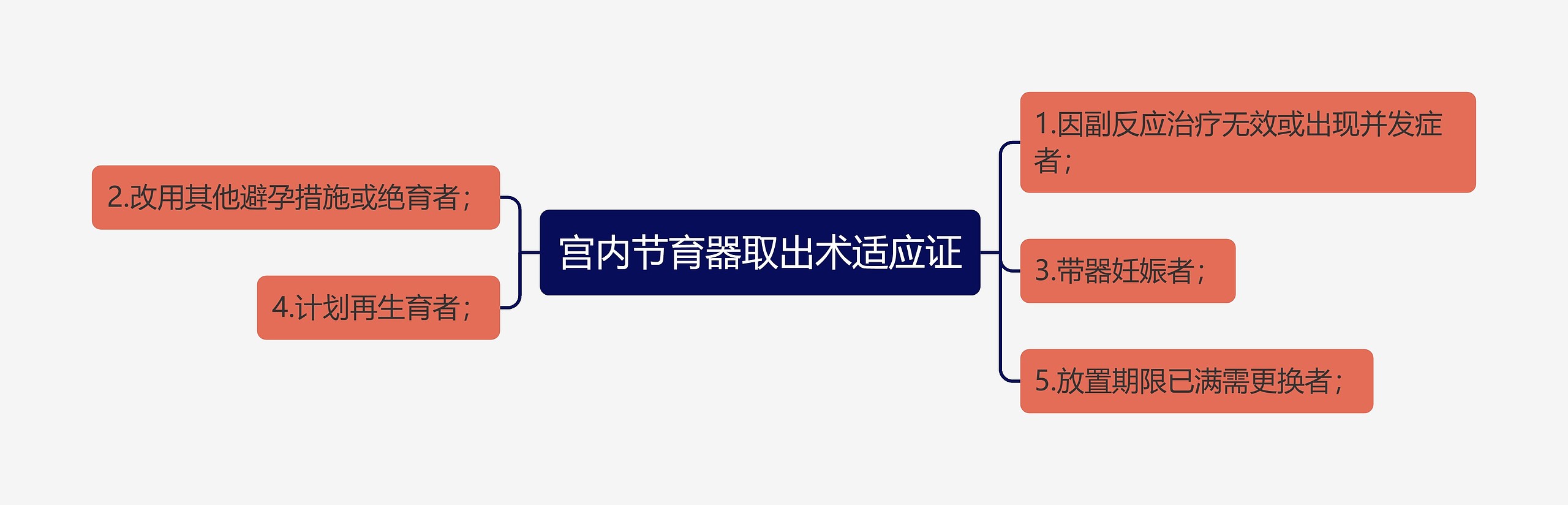 宫内节育器取出术适应证