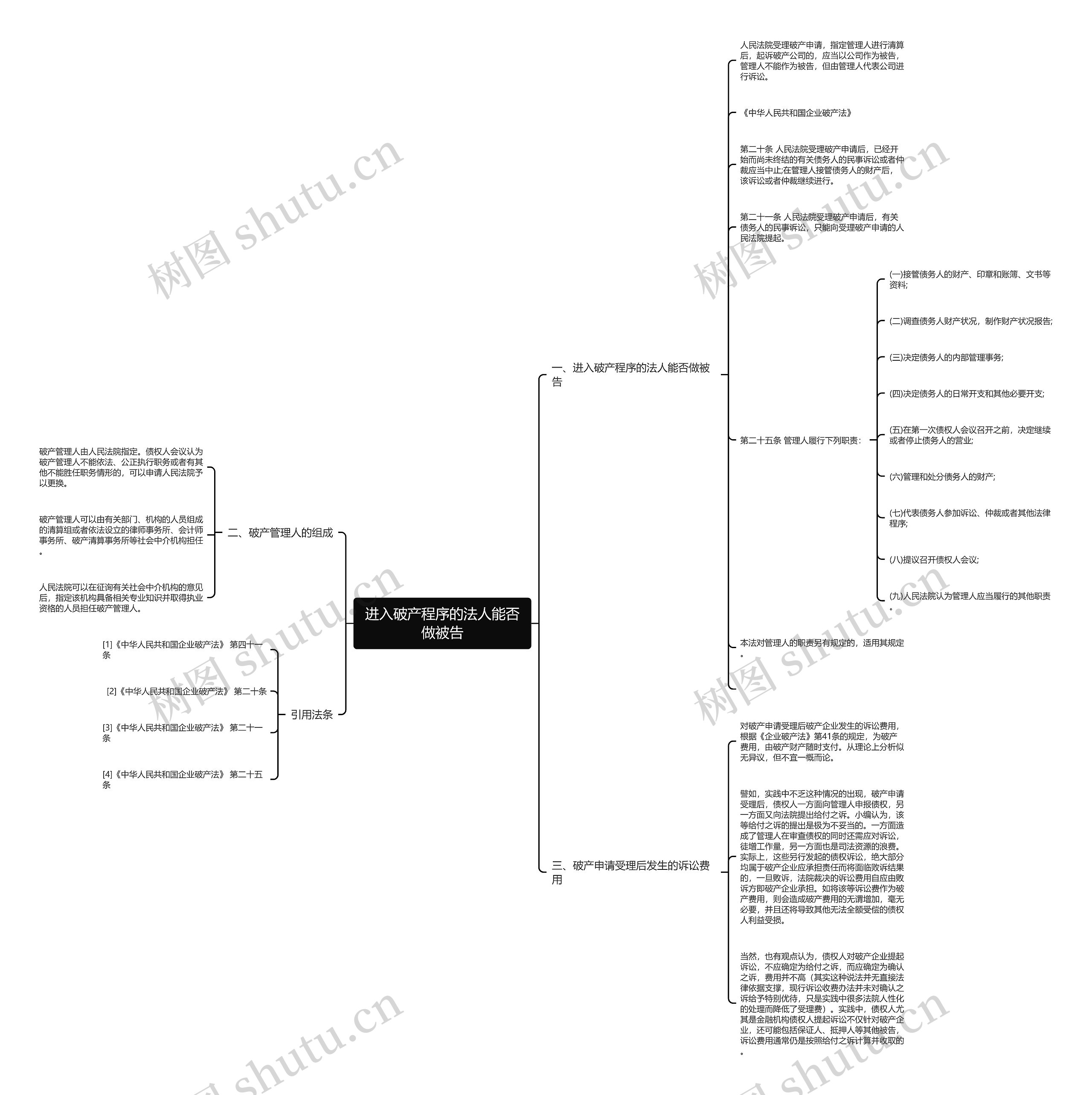 进入破产程序的法人能否做被告思维导图