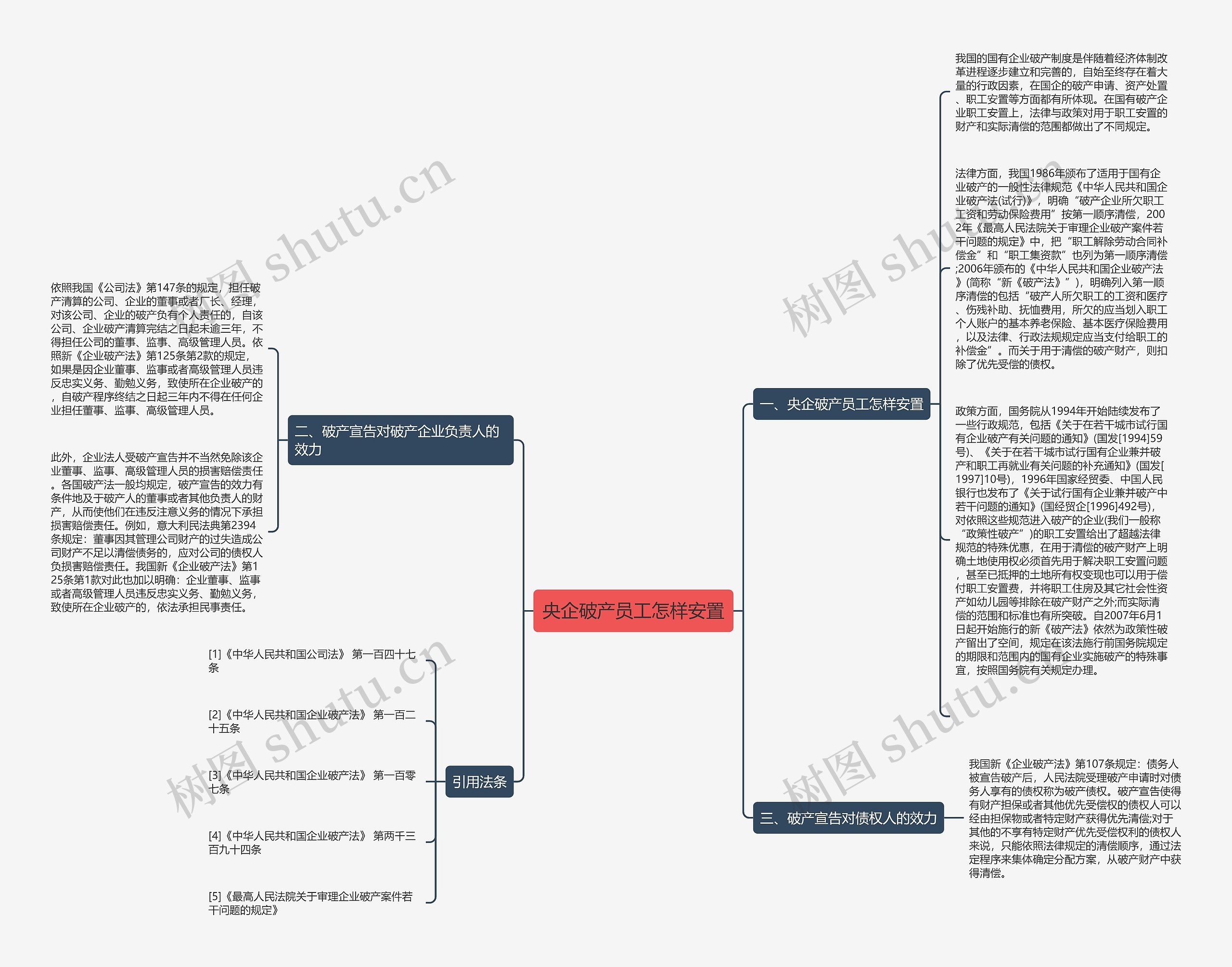 央企破产员工怎样安置思维导图