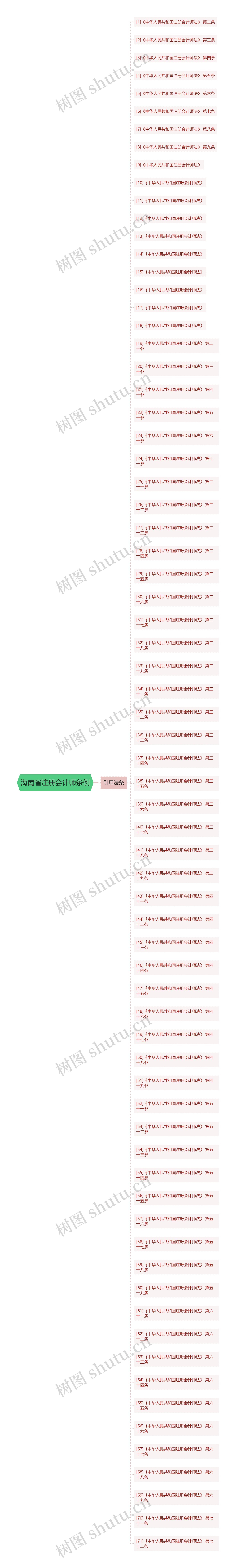 海南省注册会计师条例