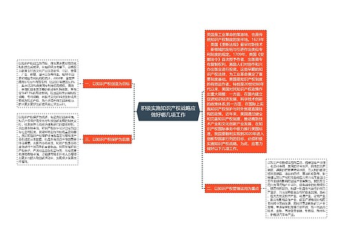 积极实施知识产权战略应做好哪几项工作