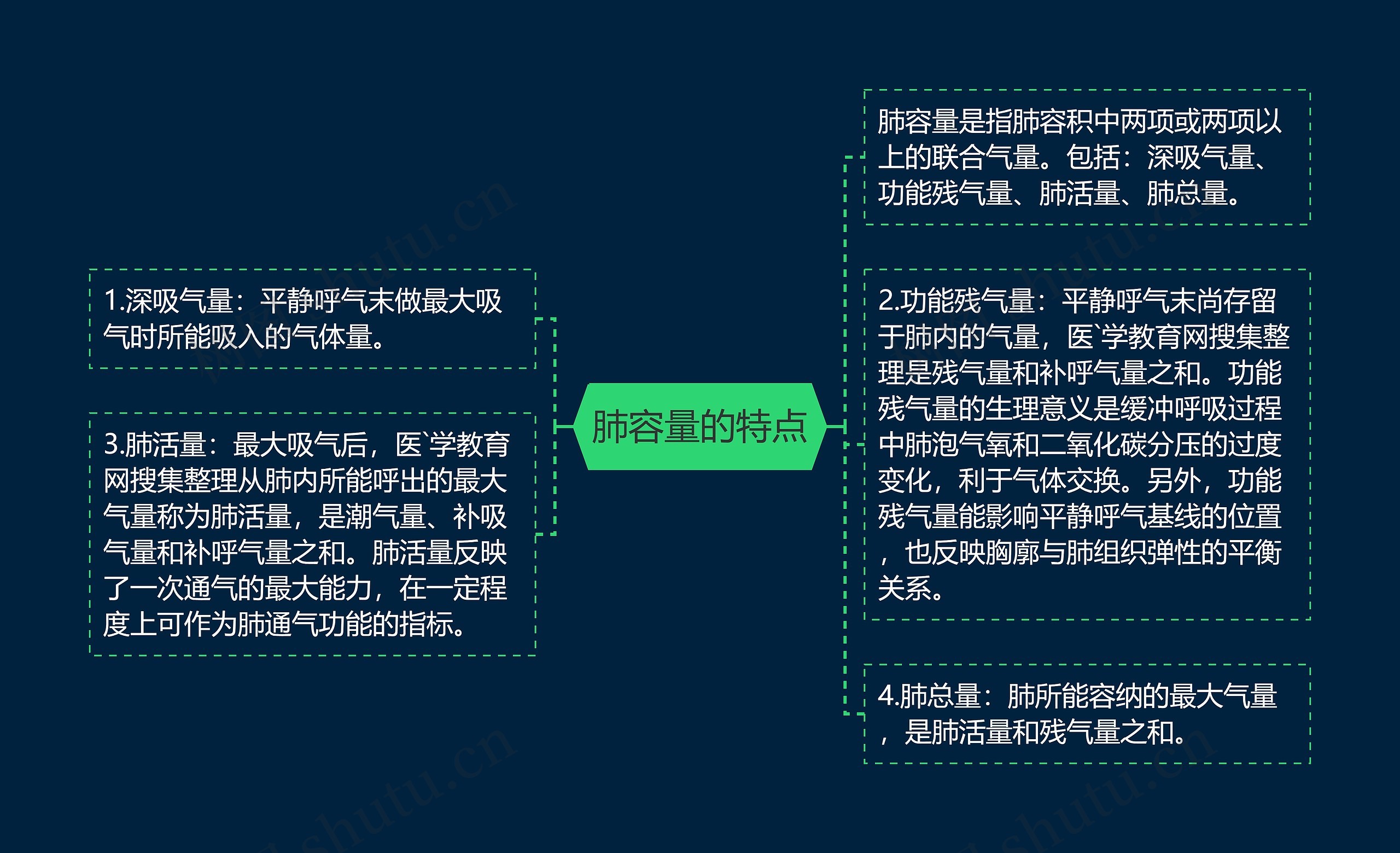 肺容量的特点 肺容量的特点