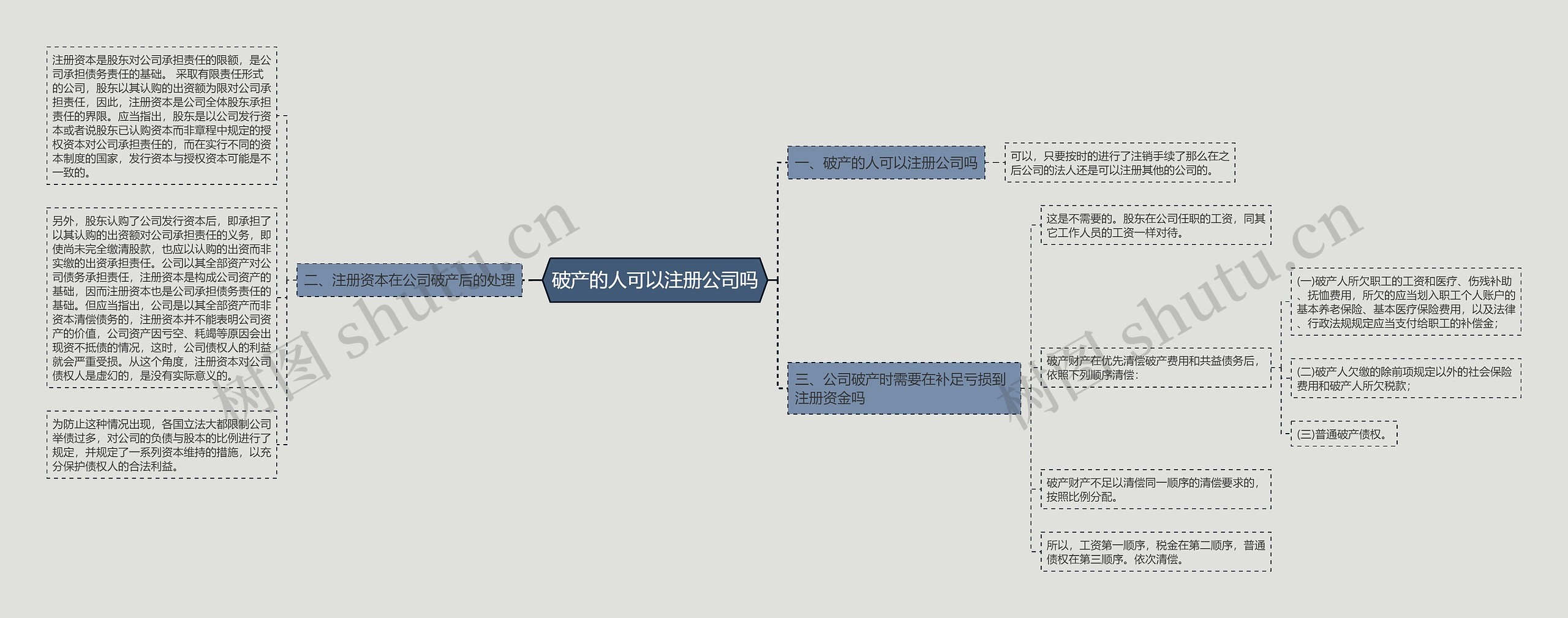 破产的人可以注册公司吗