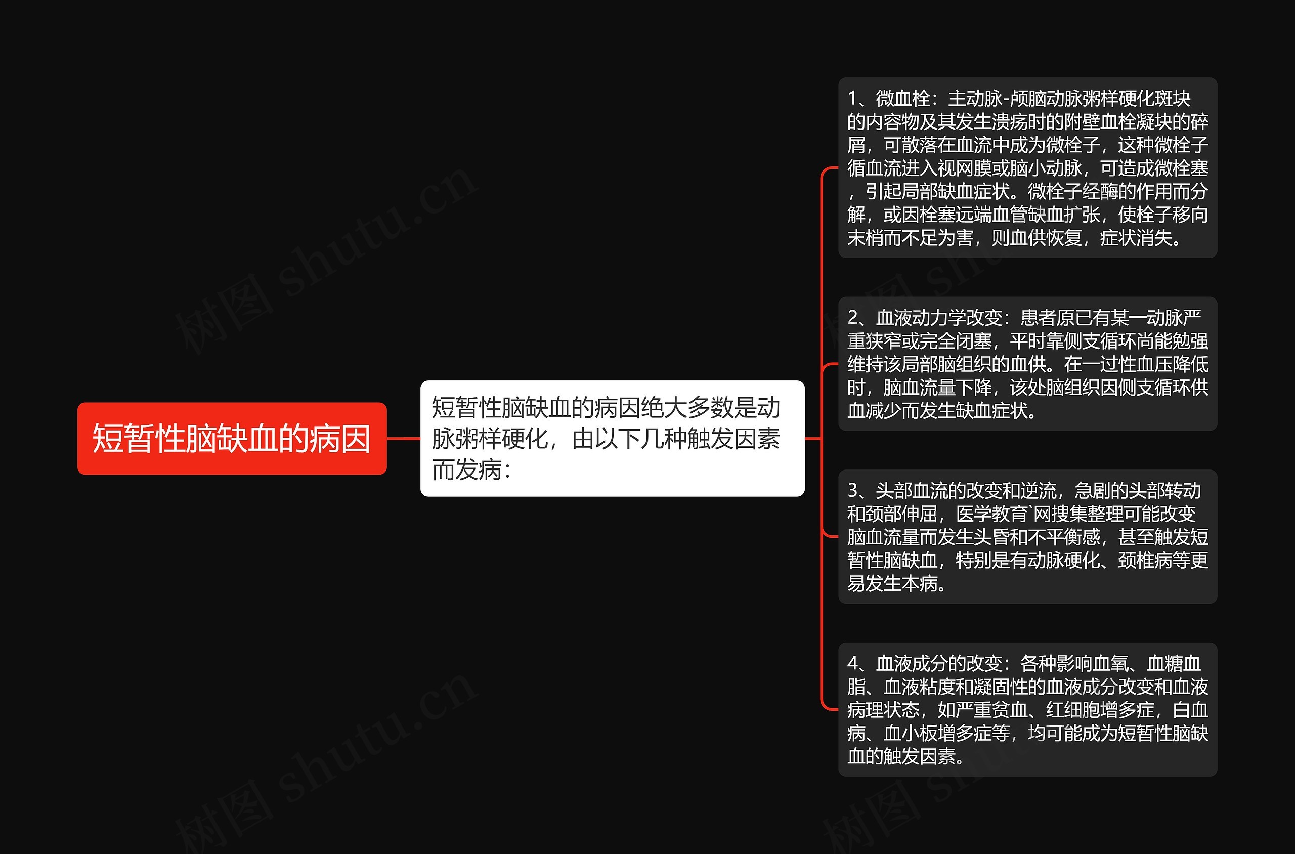 短暂性脑缺血的病因 短暂性脑缺血的病因