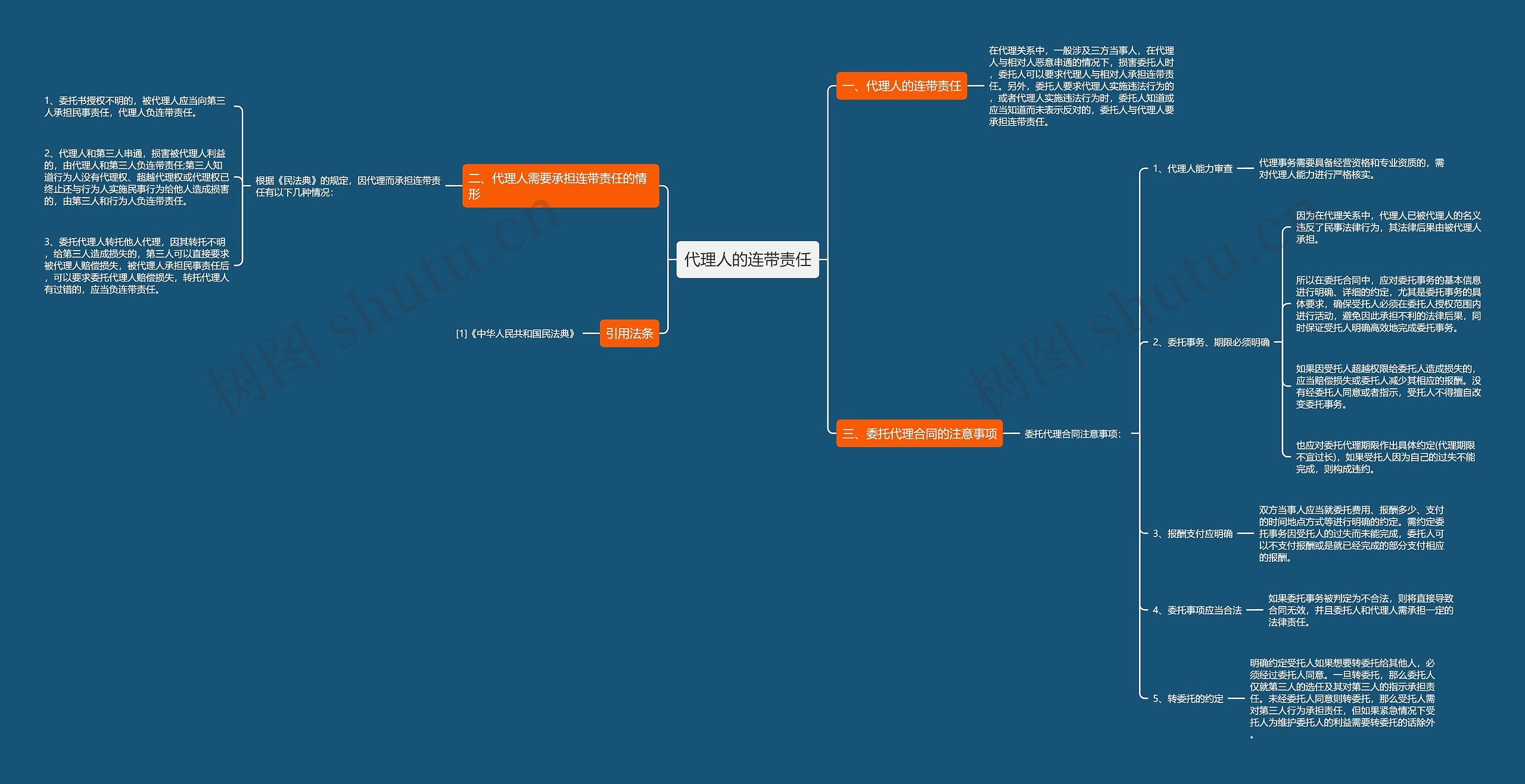 代理人的连带责任思维导图