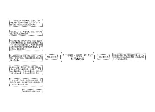 人工破膜（剥膜）术-妇产科手术指导