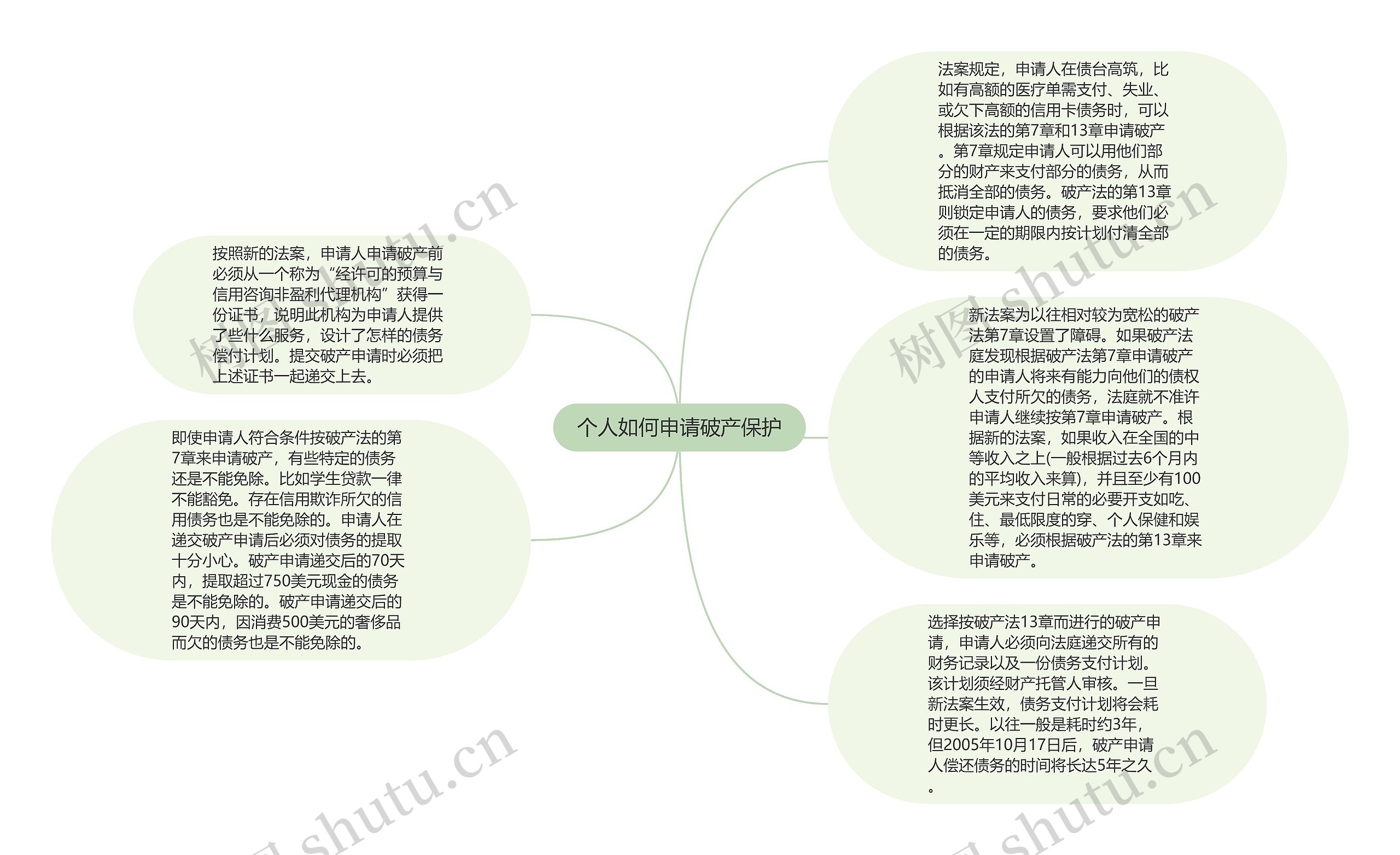 个人如何申请破产保护