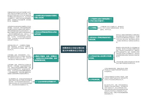 有限责任公司设立登记所需文件有限责任公司设立