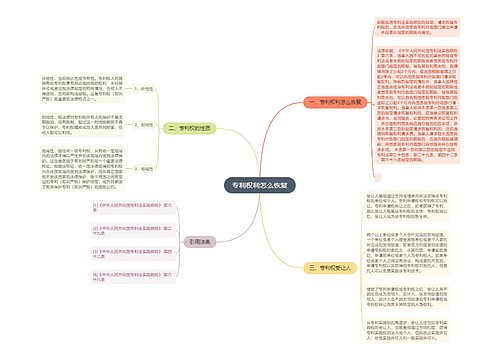专利权利怎么恢复