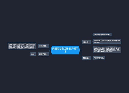 阴道后穹窿切开-妇产科手术