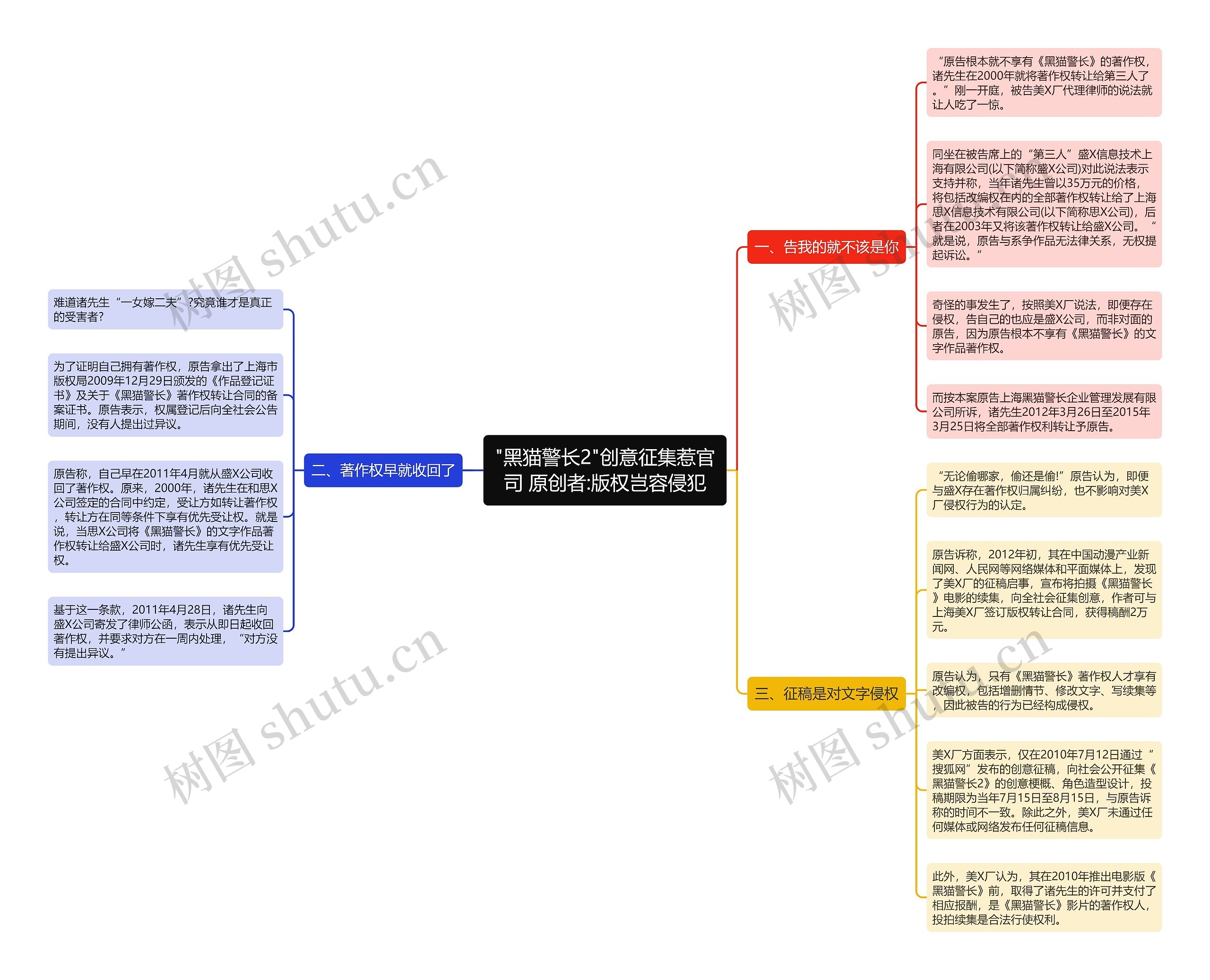 "黑猫警长2"创意征集惹官司 原创者:版权岂容侵犯思维导图