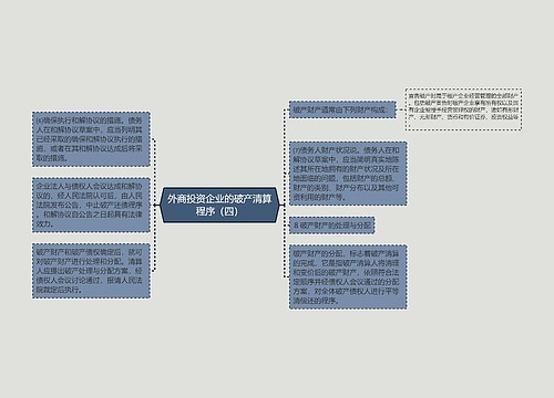 外商投资企业的破产清算程序（四）