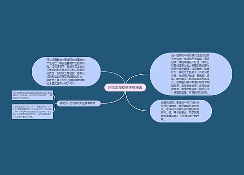 阿尔茨海默病疾病病因