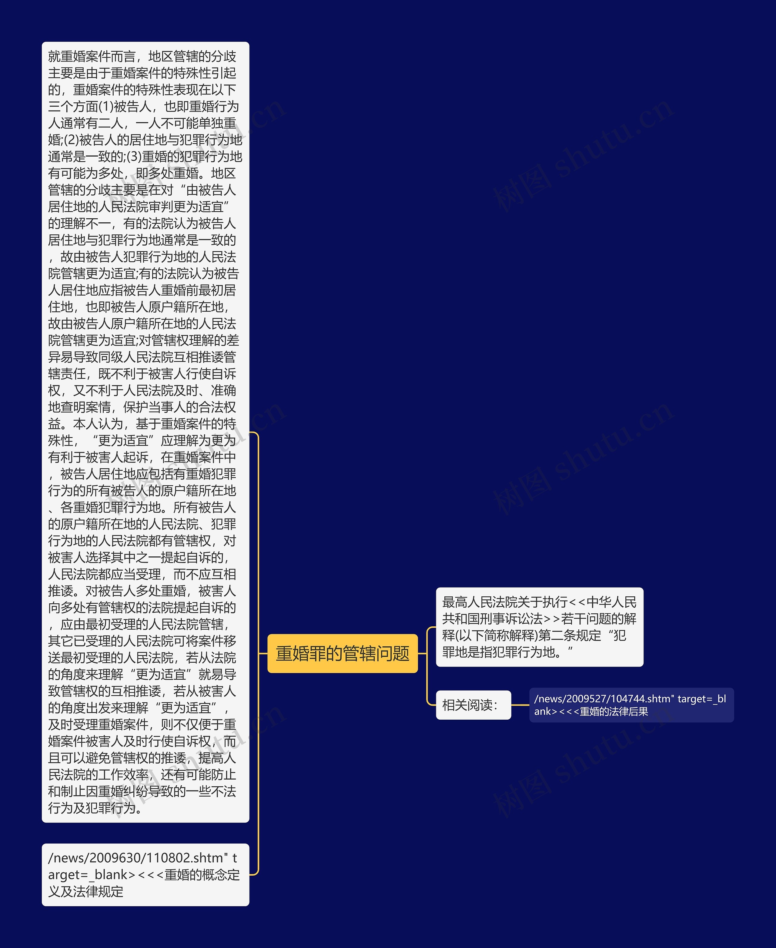 重婚罪的管辖问题思维导图