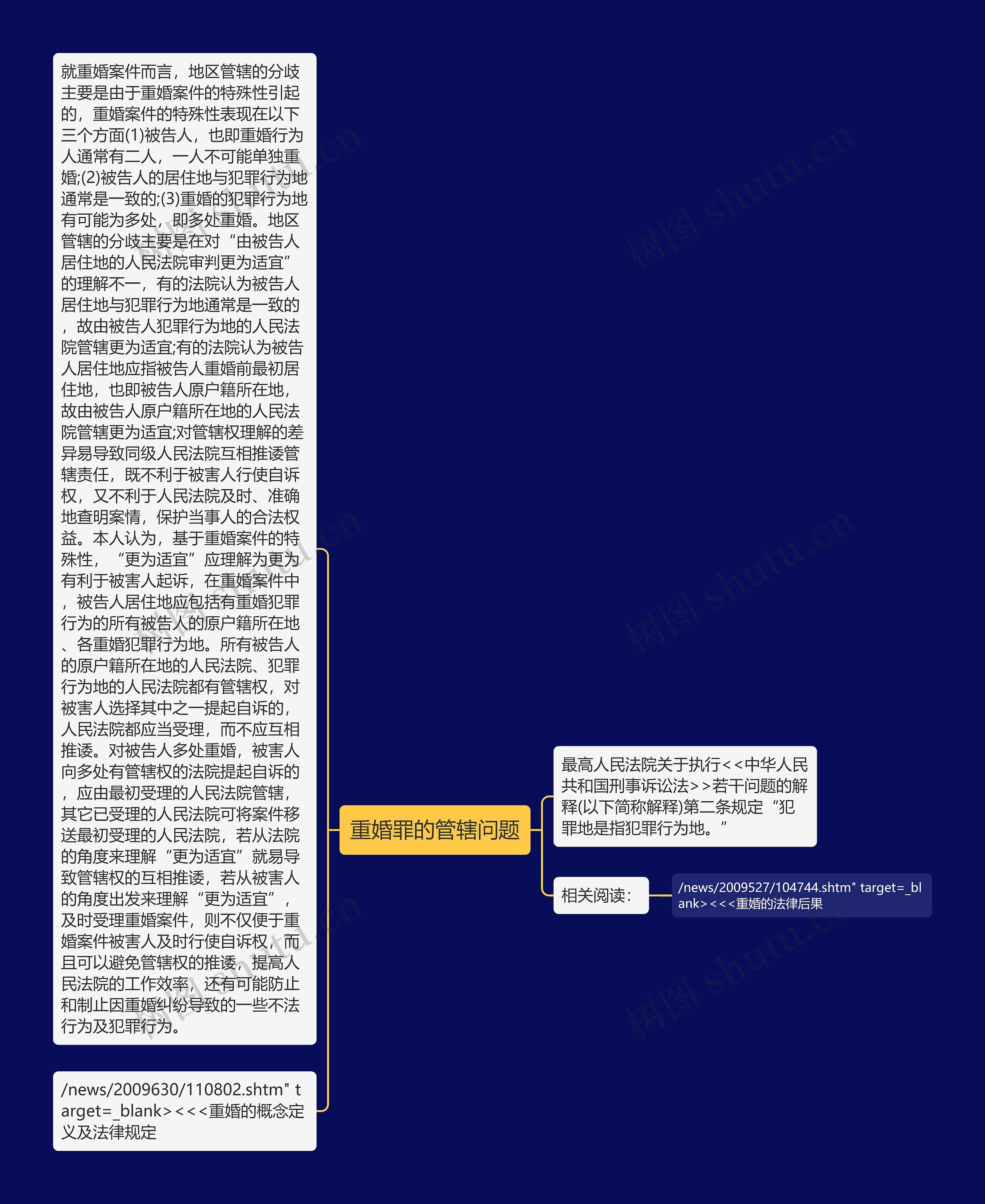 重婚罪的管辖问题 重婚罪的管辖问题