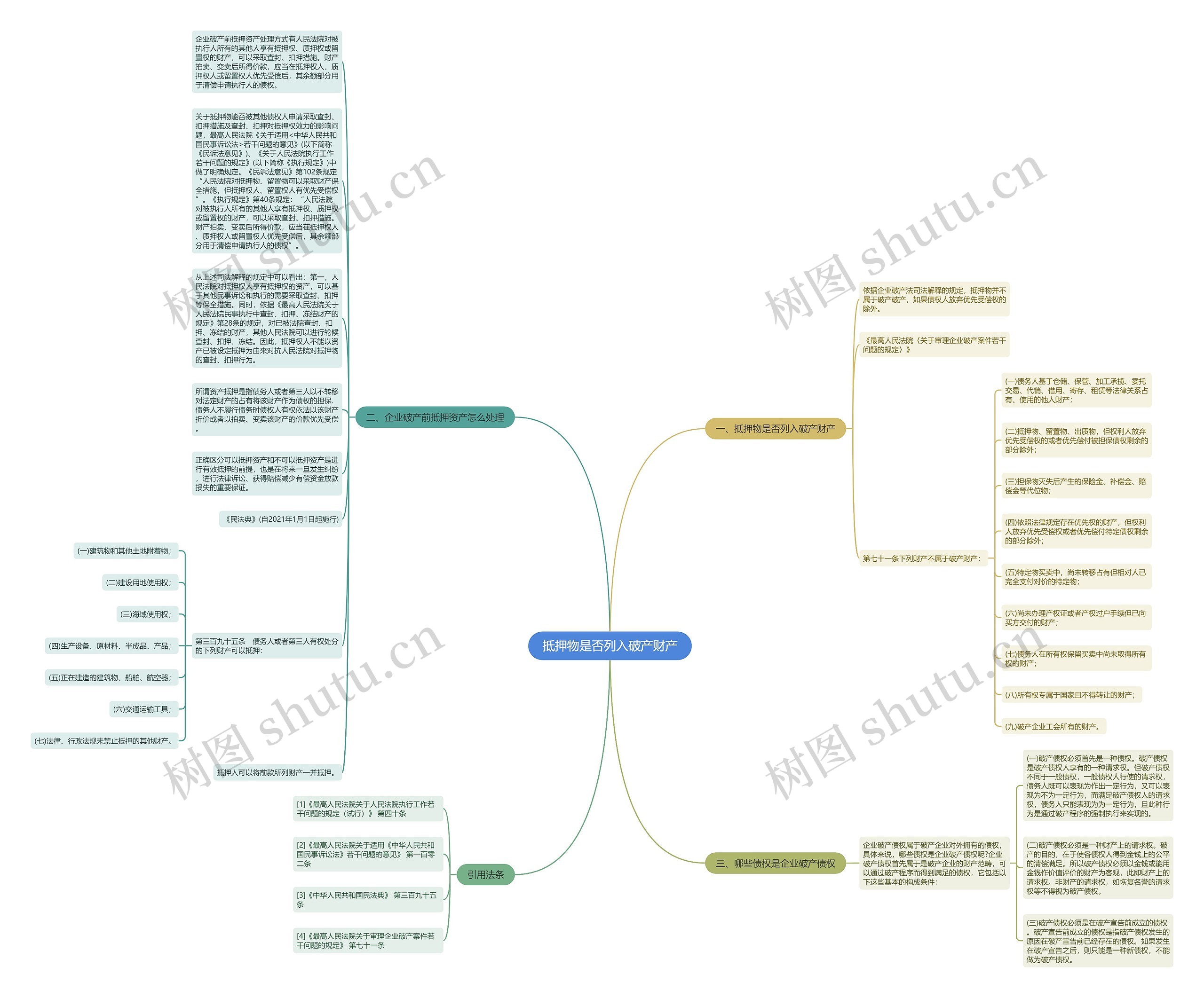抵押物是否列入破产财产思维导图