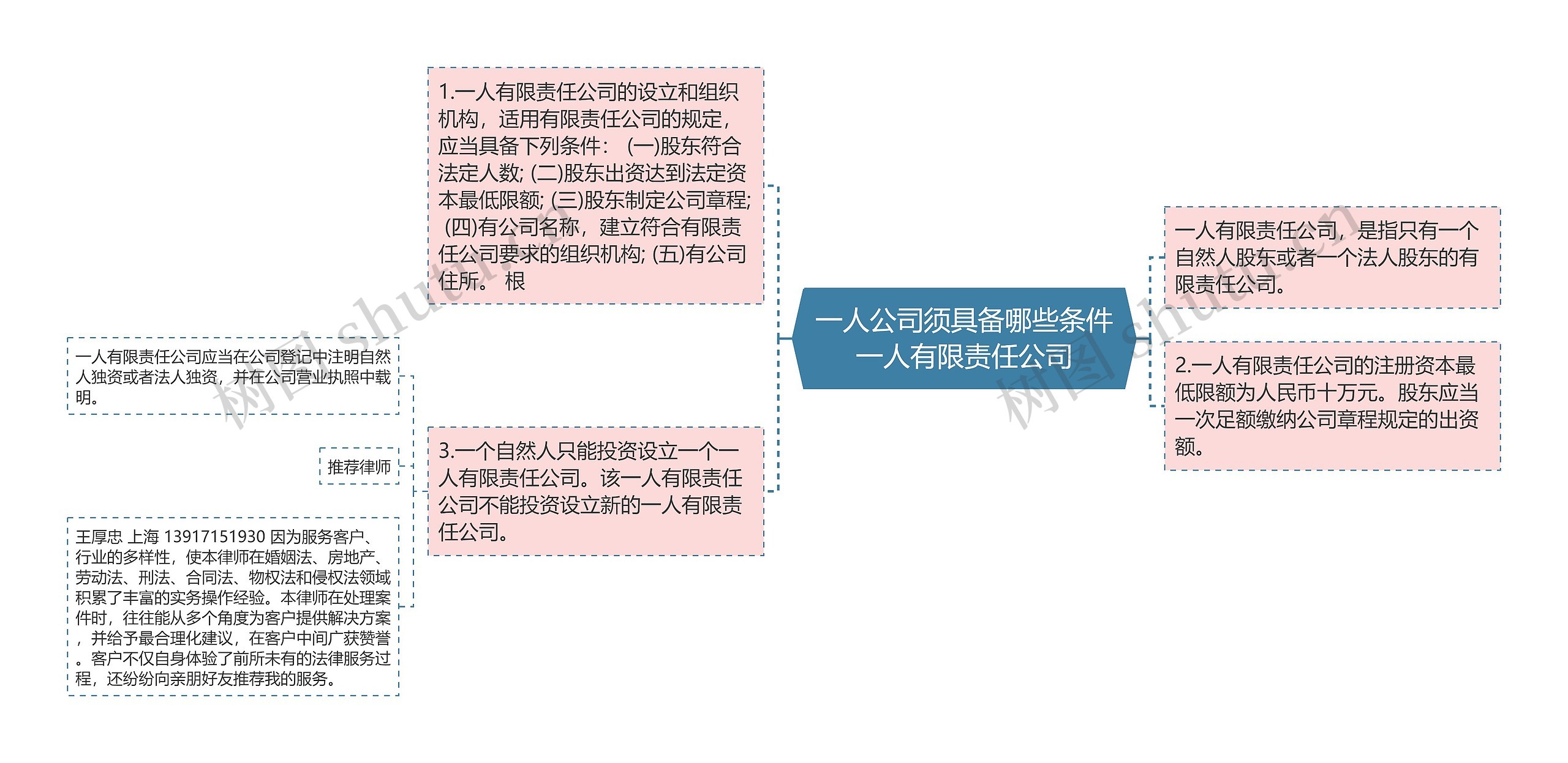 一人公司须具备哪些条件一人有限责任公司