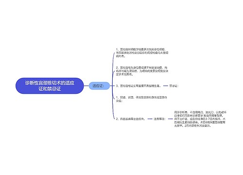 诊断性宫颈锥切术的适应证和禁忌证