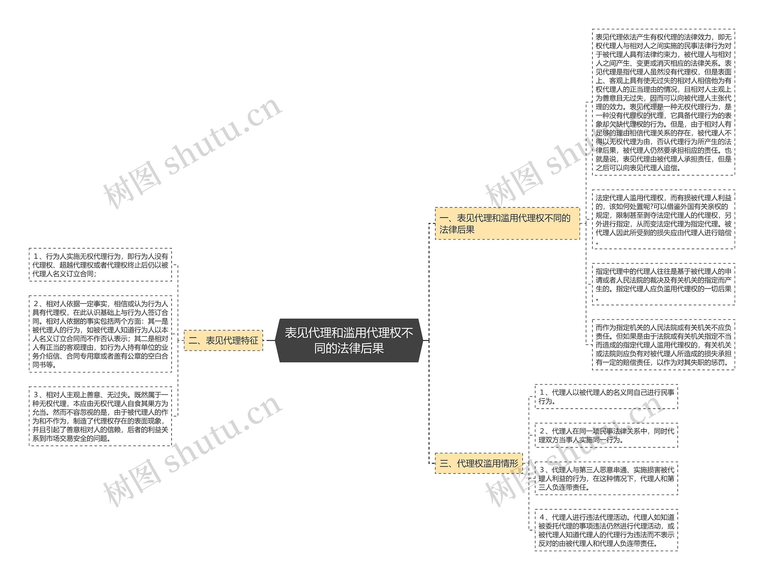 表见代理和滥用代理权不同的法律后果