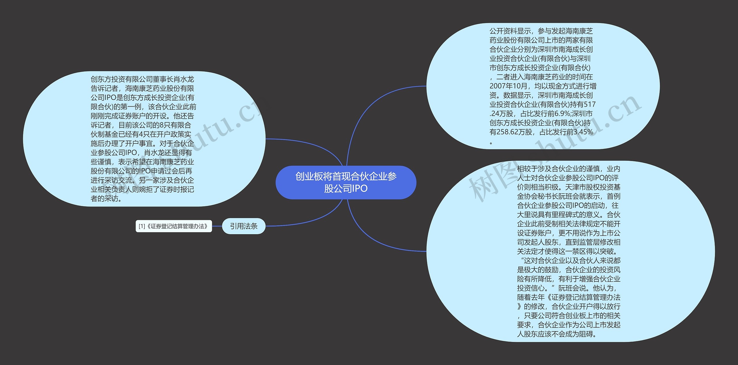 创业板将首现合伙企业参股公司IPO思维导图