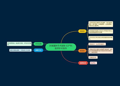 卵巢囊肿手术剔除-妇产科医师手术指导