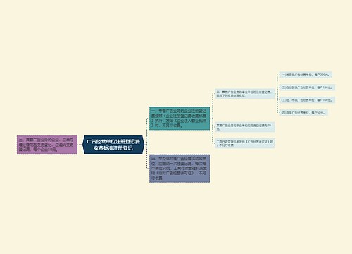 广告经营单位注册登记费收费标准注册登记