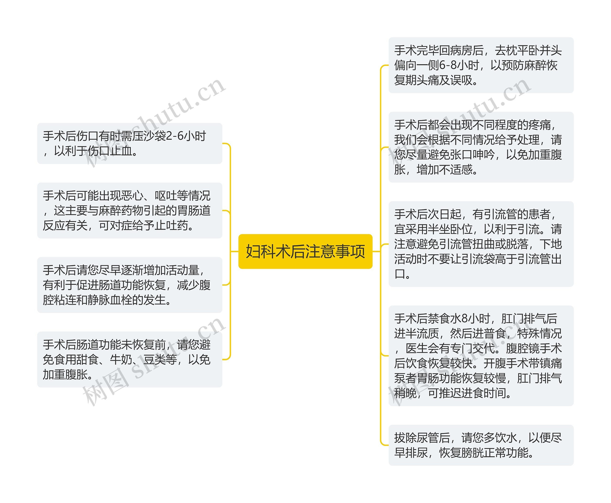 妇科术后注意事项