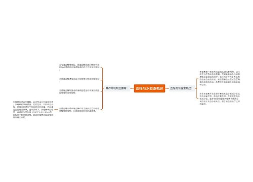 血栓与水蛭素概述