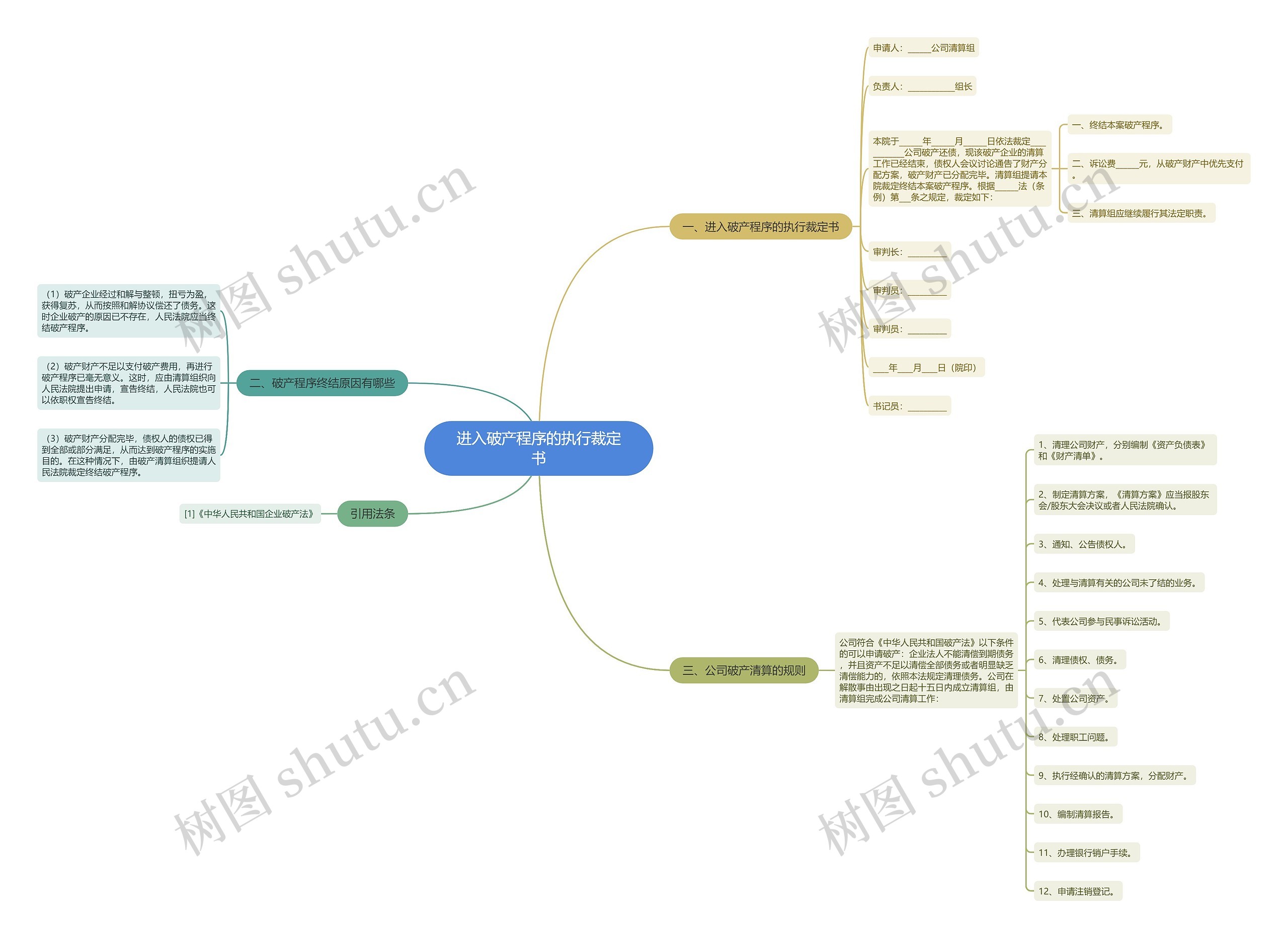进入破产程序的执行裁定书 进入破产程序的执行裁定书