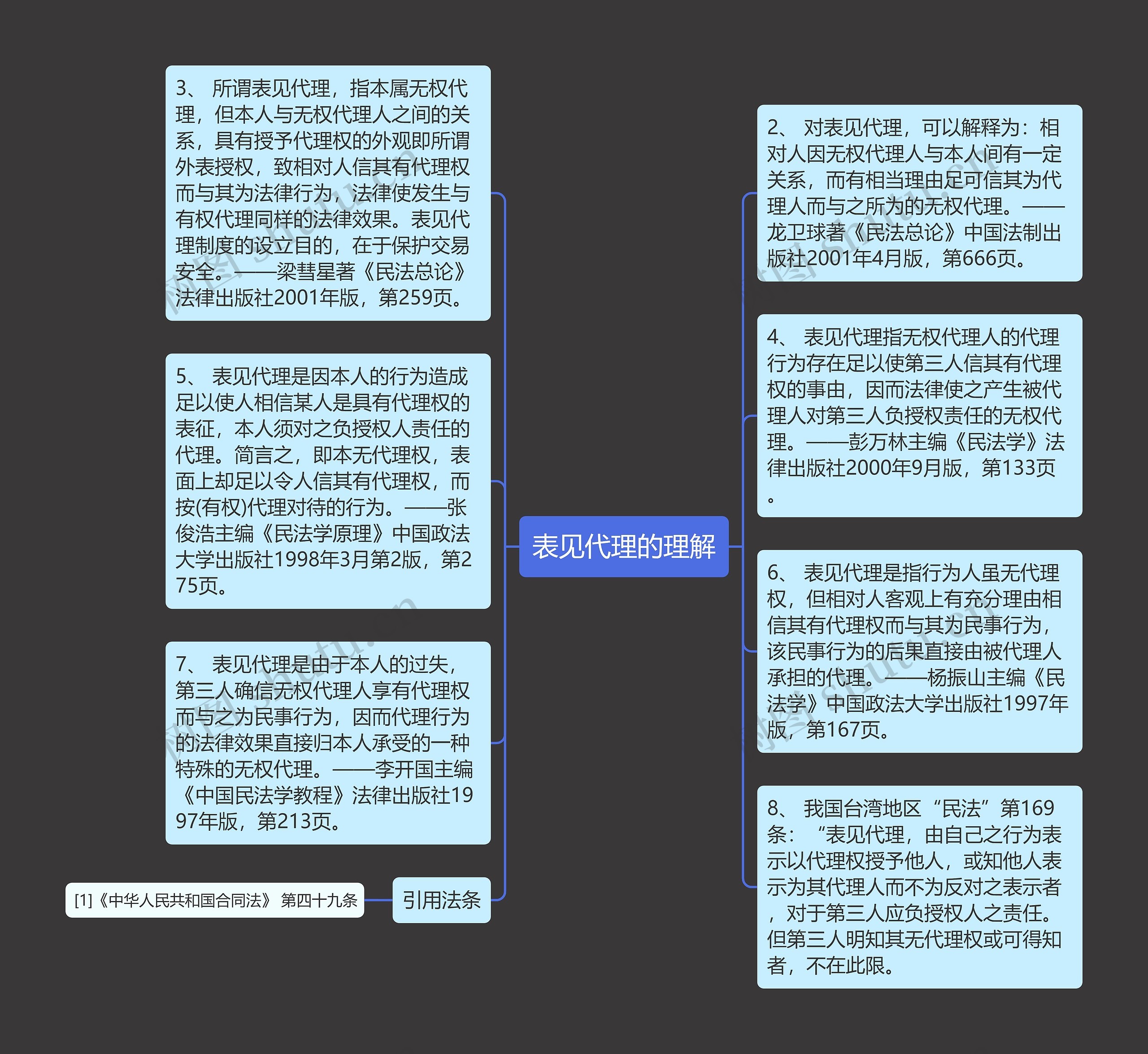 表见代理的理解思维导图