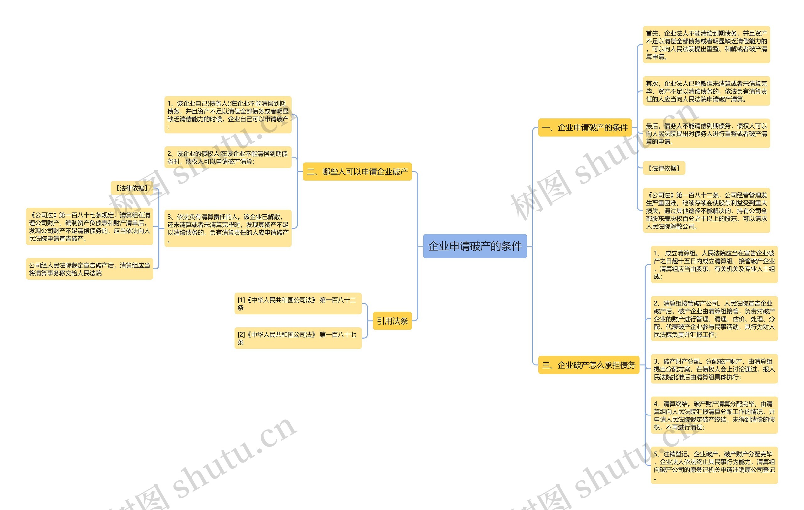 企业申请破产的条件 企业申请破产的条件