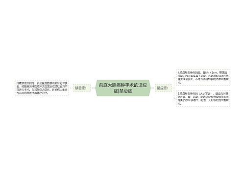 前庭大腺癌肿手术的适应症|禁忌症