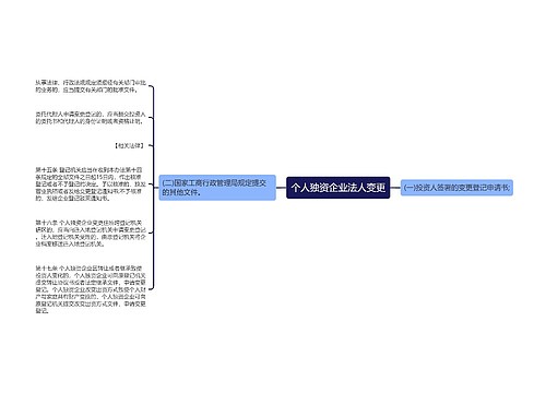 个人独资企业法人变更