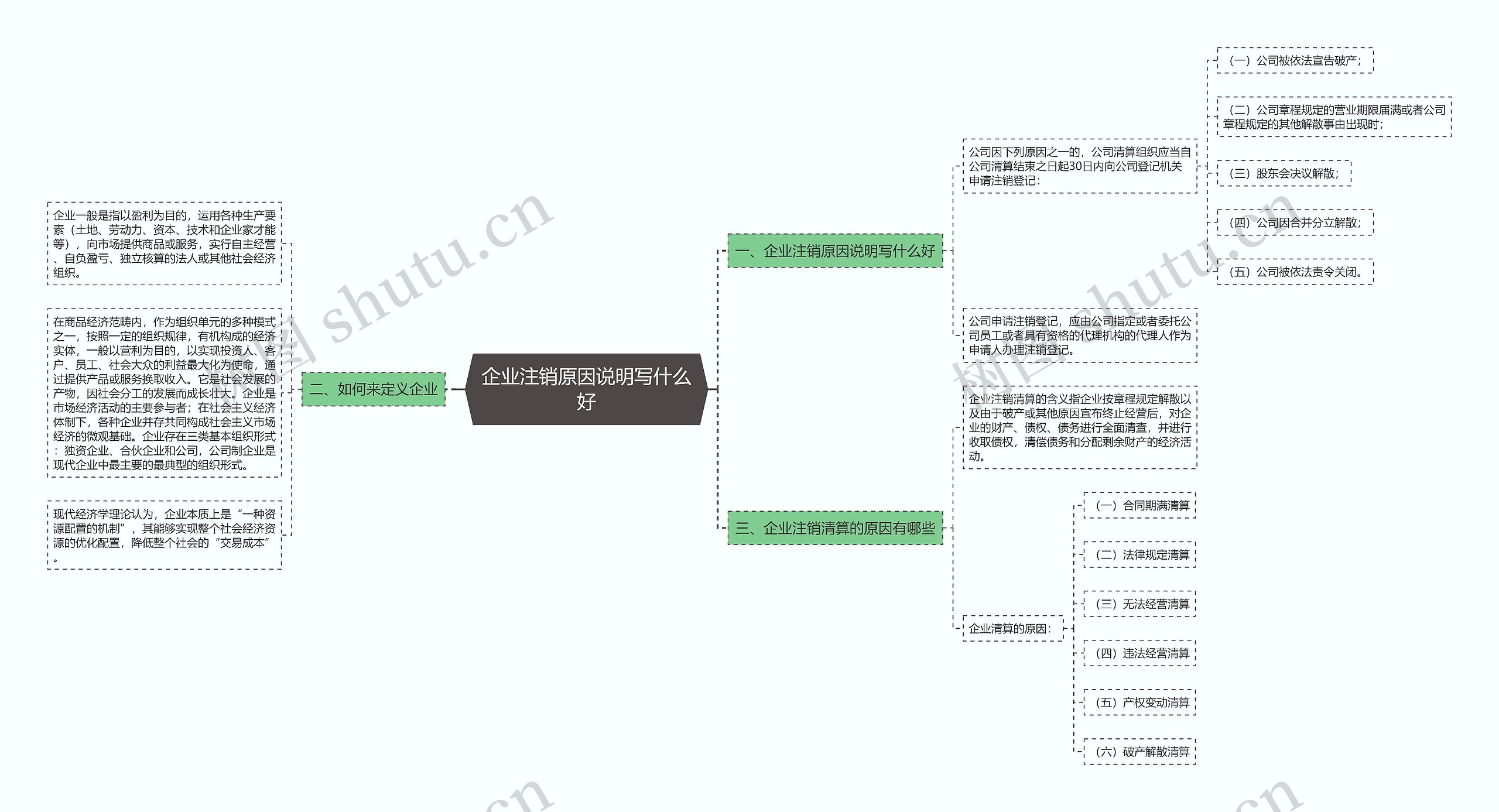 企业注销原因说明写什么好 企业注销原因说明写什么好