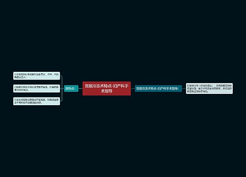 宫颈冷冻术特点-妇产科手术指导