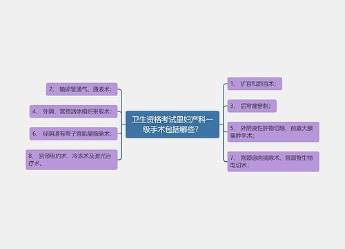 卫生资格考试里妇产科一级手术包括哪些？