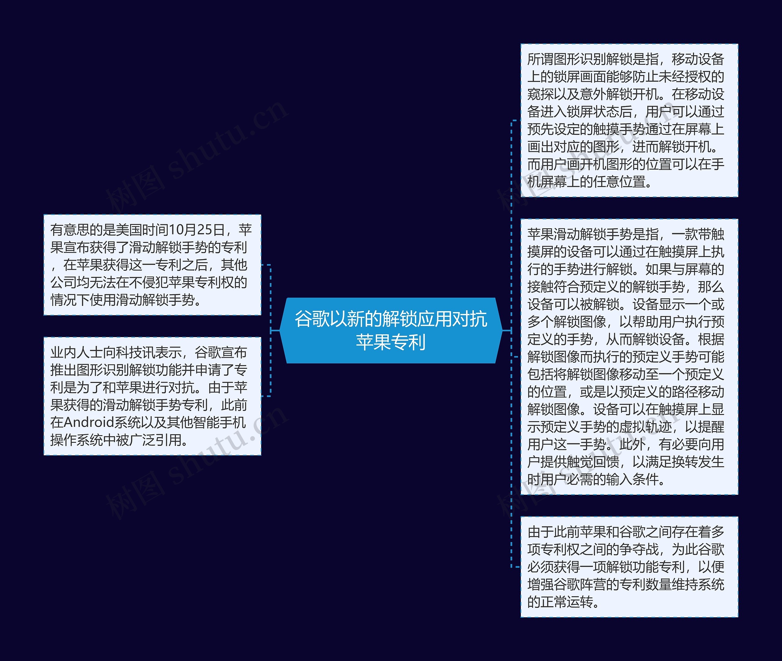 谷歌以新的解锁应用对抗苹果专利思维导图