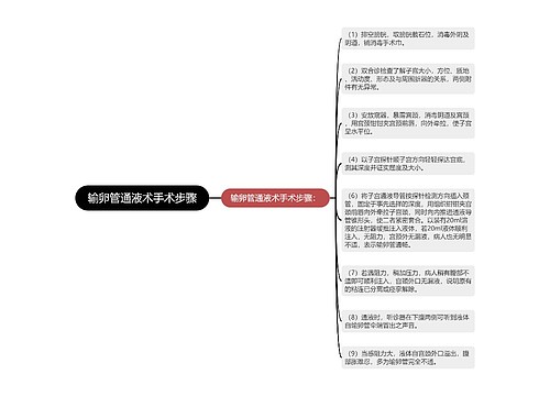 输卵管通液术手术步骤