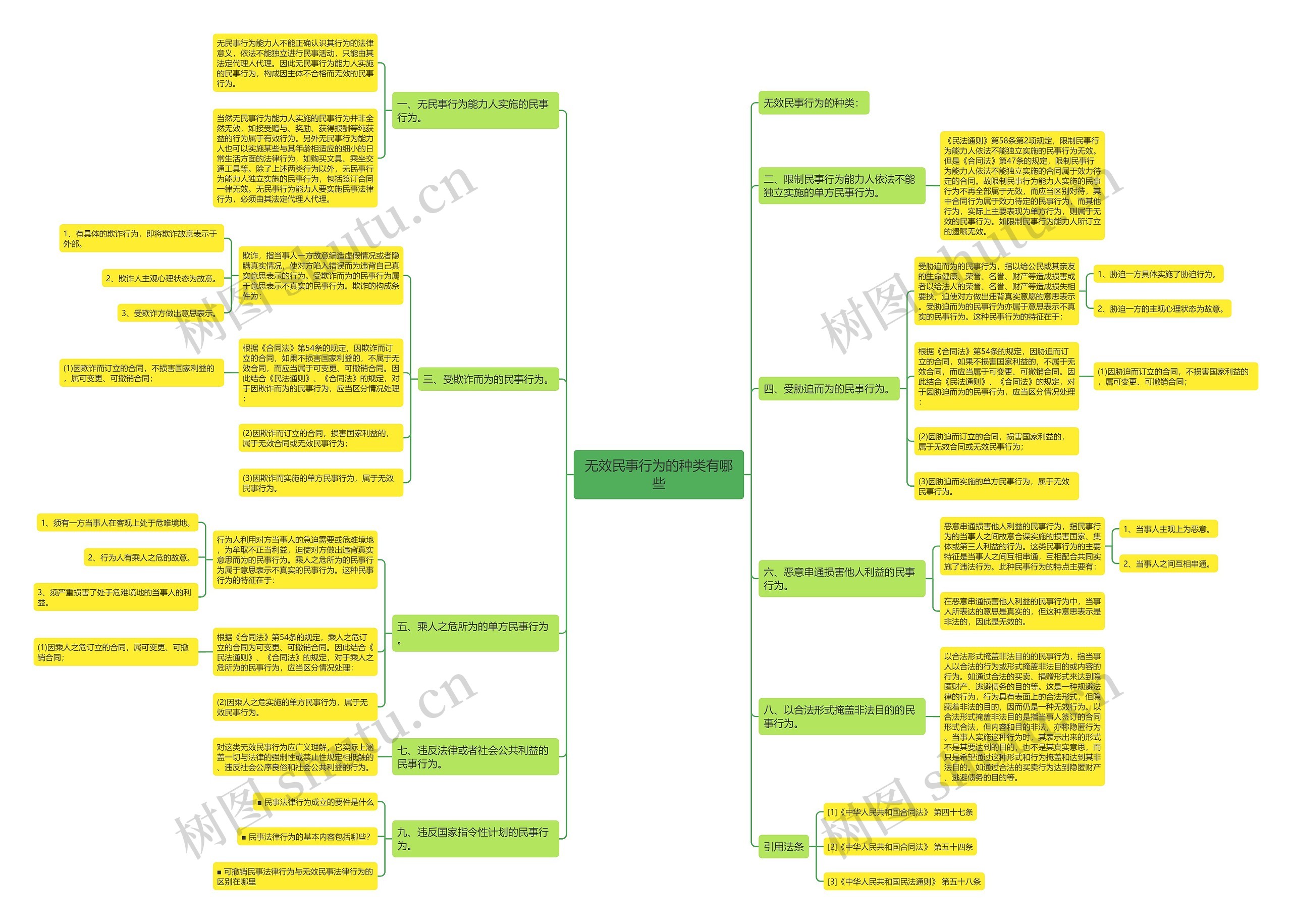 无效民事行为的种类有哪些 无效民事行为的种类有哪些