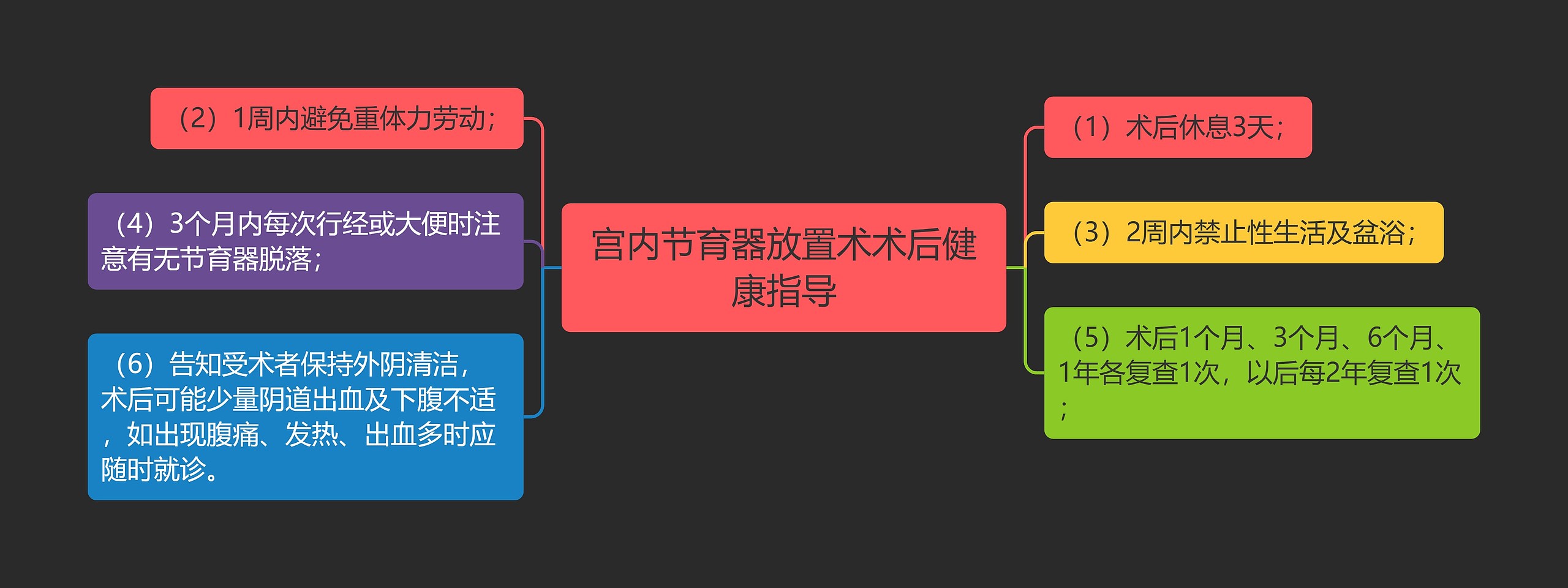 宫内节育器放置术术后健康指导