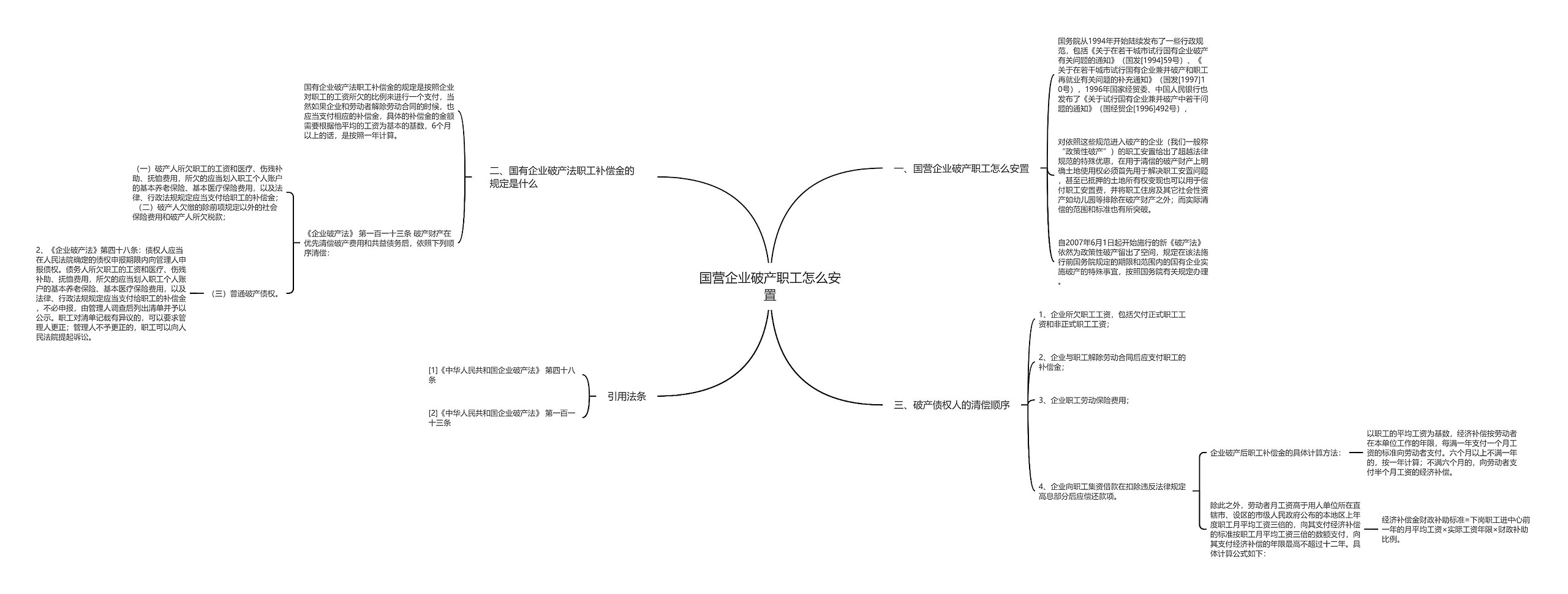 国营企业破产职工怎么安置