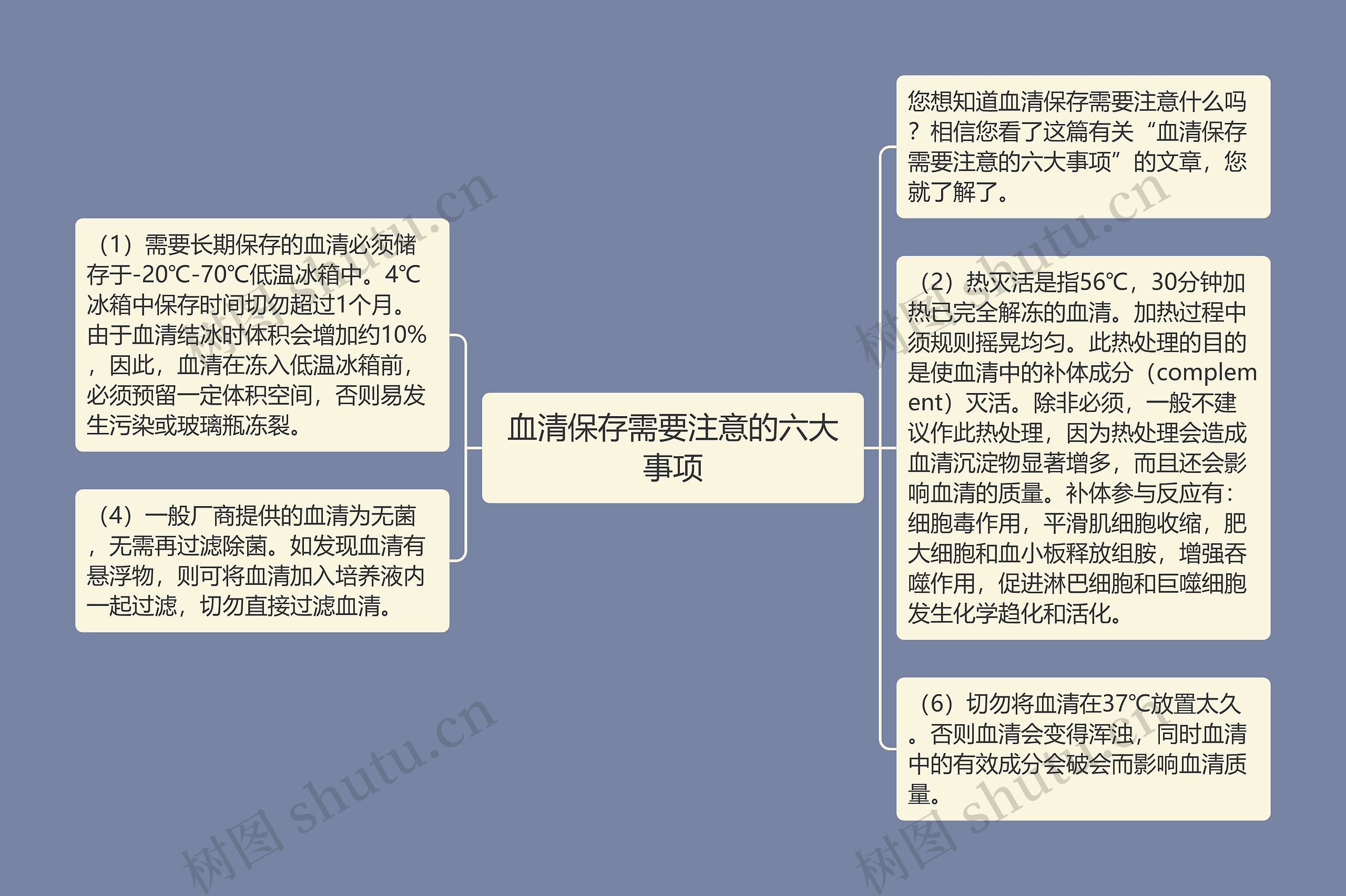 血清保存需要注意的六大事项思维导图