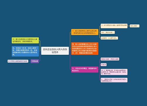 合伙企业合伙人新入伙协议范本